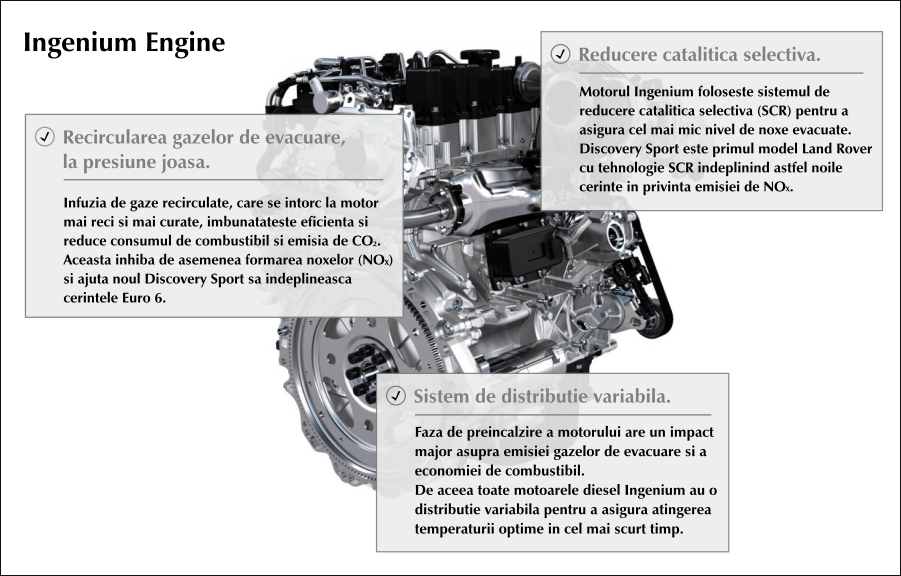 DISCOVERY SPORT PROPULSAT DE TEHNOLOGIA INOVATOARE